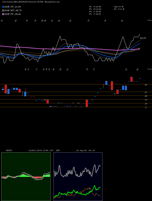 Munafa GALLOPENT (531902) stock tips, volume analysis, indicator analysis [intraday, positional] for today and tomorrow