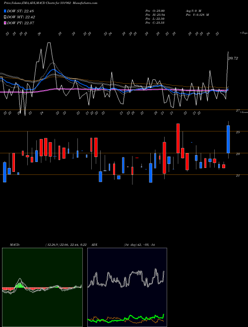 Munafa GALLOPENT (531902) stock tips, volume analysis, indicator analysis [intraday, positional] for today and tomorrow