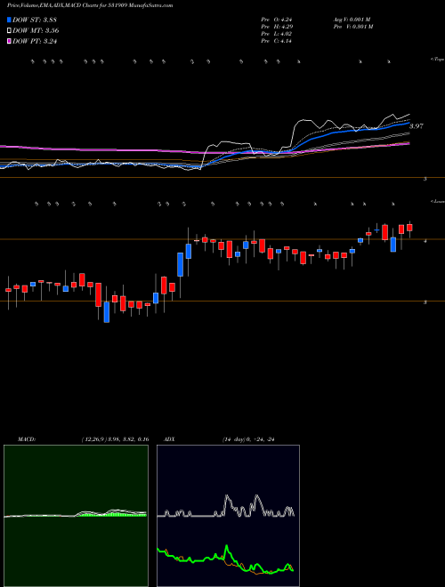 Munafa SWAGRUHA (531909) stock tips, volume analysis, indicator analysis [intraday, positional] for today and tomorrow