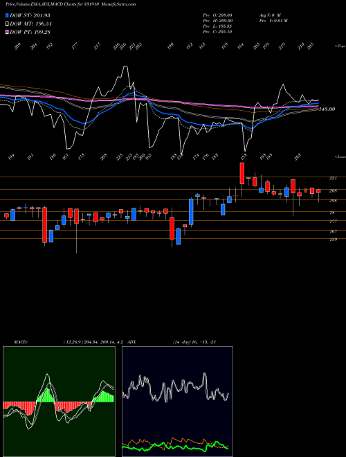 Munafa MADHUVEER (531910) stock tips, volume analysis, indicator analysis [intraday, positional] for today and tomorrow
