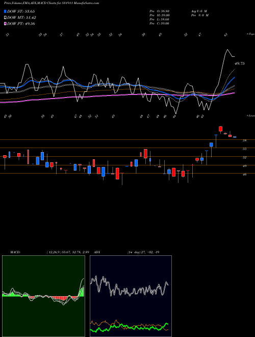 Munafa GALAXY AGRIC (531911) stock tips, volume analysis, indicator analysis [intraday, positional] for today and tomorrow