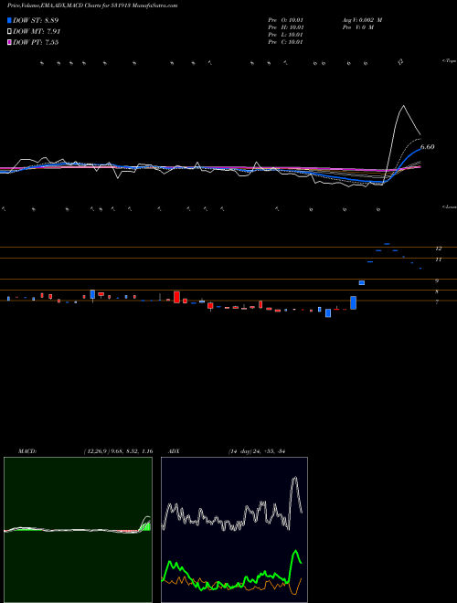 Munafa GOPAL IRON S (531913) stock tips, volume analysis, indicator analysis [intraday, positional] for today and tomorrow
