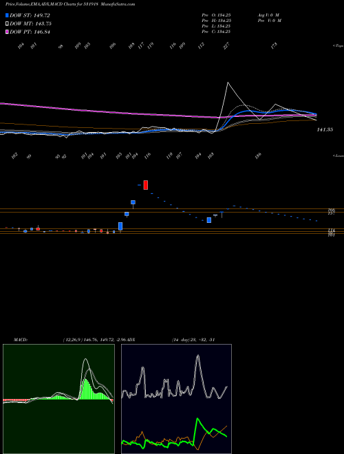 Munafa HIND.APPLIAN (531918) stock tips, volume analysis, indicator analysis [intraday, positional] for today and tomorrow