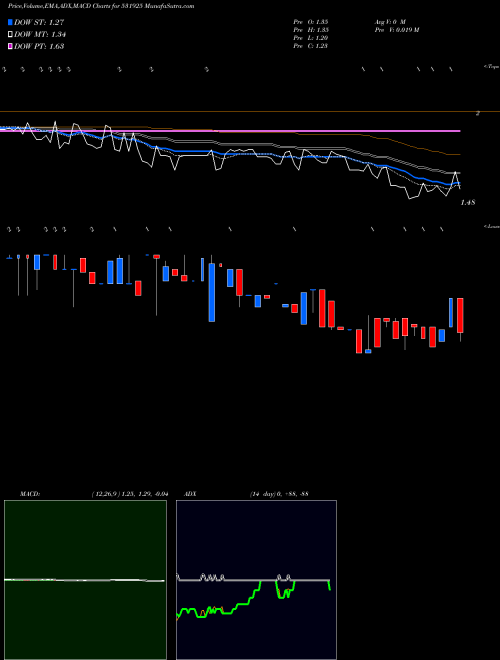 Munafa SHANTANU SHE (531925) stock tips, volume analysis, indicator analysis [intraday, positional] for today and tomorrow