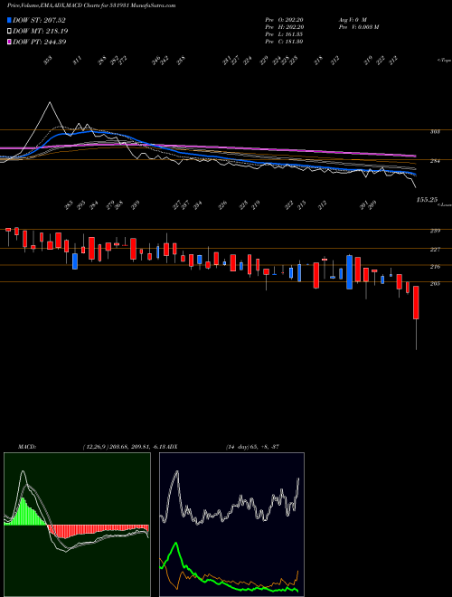 Munafa SAI CAPITAL (531931) stock tips, volume analysis, indicator analysis [intraday, positional] for today and tomorrow