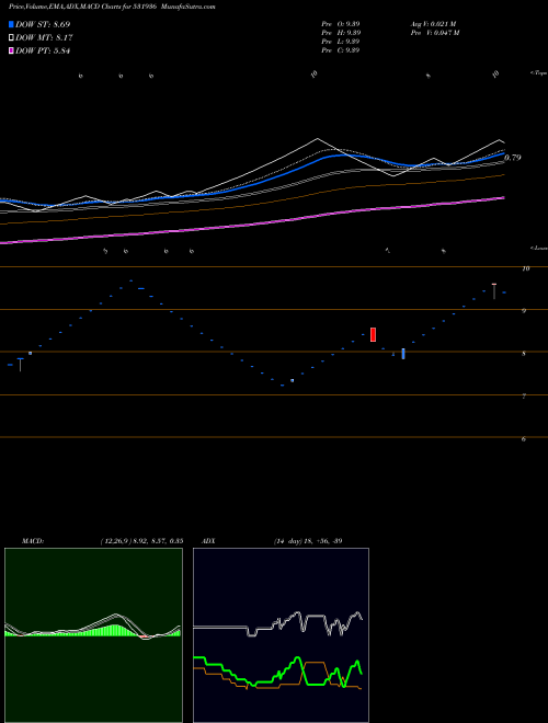 Munafa BLUE CHIP(I) (531936) stock tips, volume analysis, indicator analysis [intraday, positional] for today and tomorrow