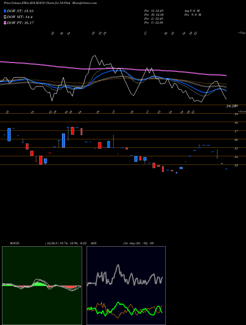 Munafa SERVOTEACH (531944) stock tips, volume analysis, indicator analysis [intraday, positional] for today and tomorrow