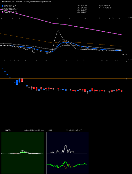 Munafa NEWINFRA (531959) stock tips, volume analysis, indicator analysis [intraday, positional] for today and tomorrow