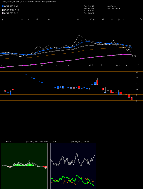 Munafa KASHYAP (531960) stock tips, volume analysis, indicator analysis [intraday, positional] for today and tomorrow