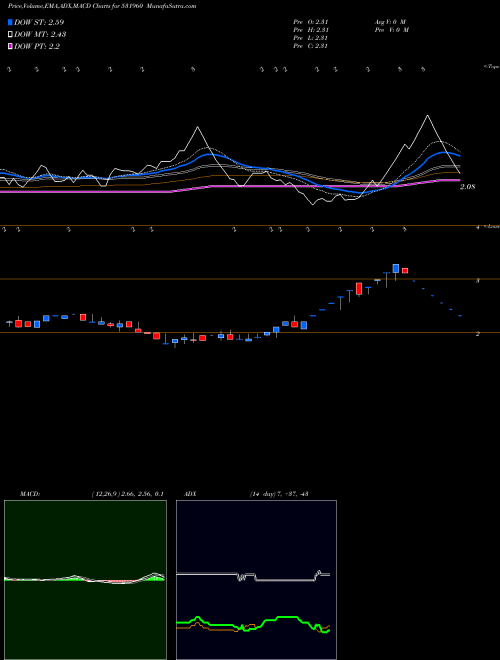 Munafa KASHYAP (531960) stock tips, volume analysis, indicator analysis [intraday, positional] for today and tomorrow