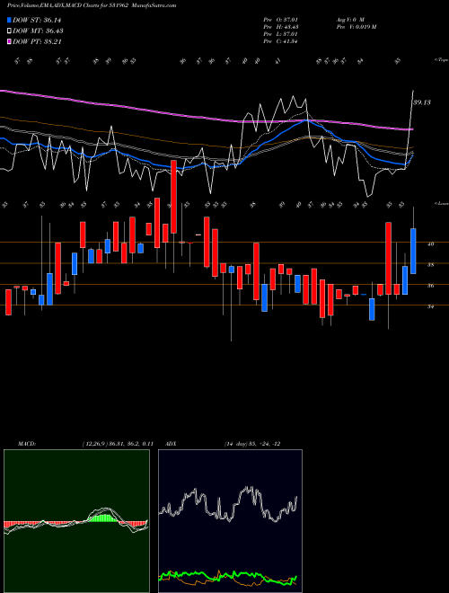Munafa SHREMETAL (531962) stock tips, volume analysis, indicator analysis [intraday, positional] for today and tomorrow