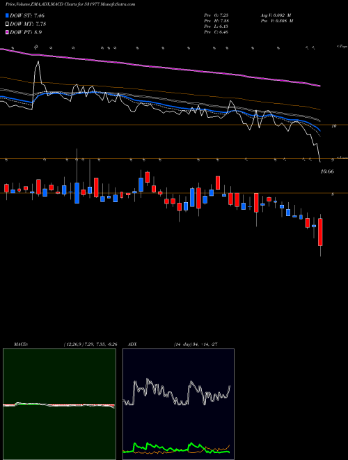 Munafa CHARTERLOGIS (531977) stock tips, volume analysis, indicator analysis [intraday, positional] for today and tomorrow