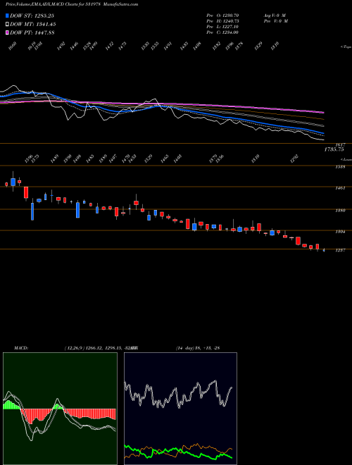 Munafa AMBIKA COTTO (531978) stock tips, volume analysis, indicator analysis [intraday, positional] for today and tomorrow