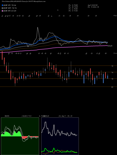 Munafa HIND ALUMIN (531979) stock tips, volume analysis, indicator analysis [intraday, positional] for today and tomorrow