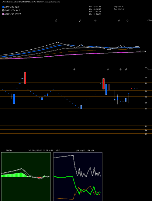 Munafa SENTHILINFO (531980) stock tips, volume analysis, indicator analysis [intraday, positional] for today and tomorrow