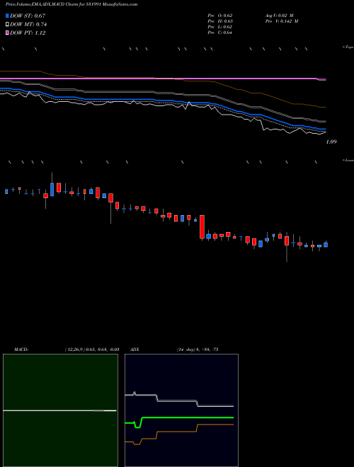 Munafa AMRAWOR AGRI (531991) stock tips, volume analysis, indicator analysis [intraday, positional] for today and tomorrow