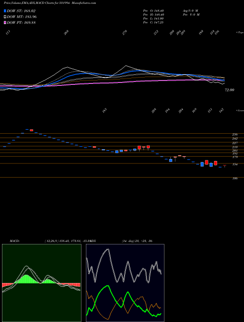 Munafa AUTO PINS(I) (531994) stock tips, volume analysis, indicator analysis [intraday, positional] for today and tomorrow