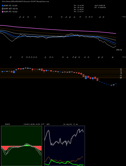 Munafa GOODVALUE IR (531997) stock tips, volume analysis, indicator analysis [intraday, positional] for today and tomorrow