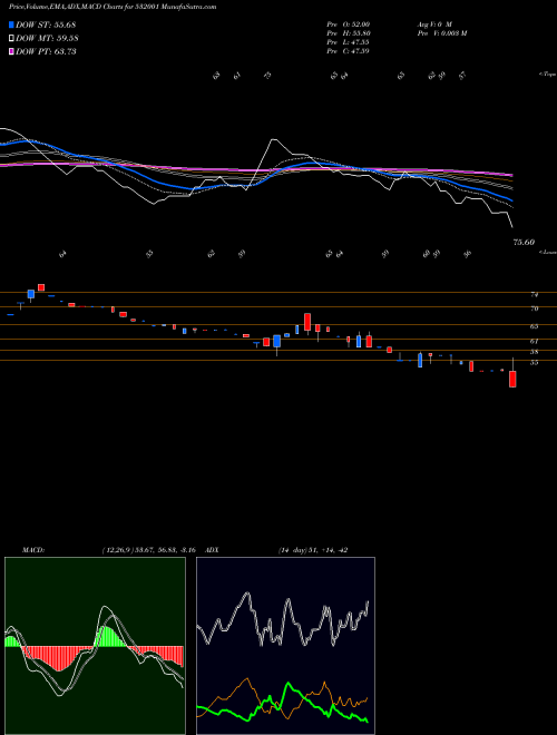 Munafa INDUCTO STL. (532001) stock tips, volume analysis, indicator analysis [intraday, positional] for today and tomorrow