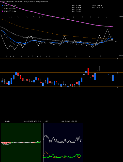 Munafa LCC INFOTECH (532019) stock tips, volume analysis, indicator analysis [intraday, positional] for today and tomorrow