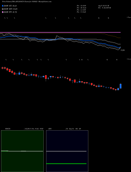 Munafa FILAT FASH (532022) stock tips, volume analysis, indicator analysis [intraday, positional] for today and tomorrow