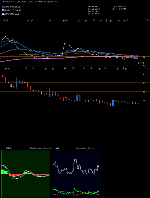 Munafa SINDHU TRADE (532029) stock tips, volume analysis, indicator analysis [intraday, positional] for today and tomorrow
