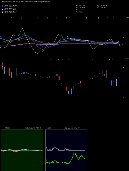 Munafa JAIN STUDIOS (532033) stock tips, volume analysis, indicator analysis [intraday, positional] for today and tomorrow