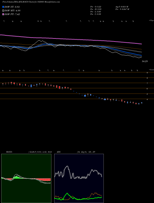 Munafa UNISTAR MULT (532035) stock tips, volume analysis, indicator analysis [intraday, positional] for today and tomorrow