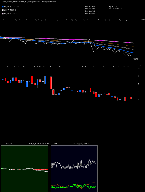 Munafa HINDUSTN BIO (532041) stock tips, volume analysis, indicator analysis [intraday, positional] for today and tomorrow