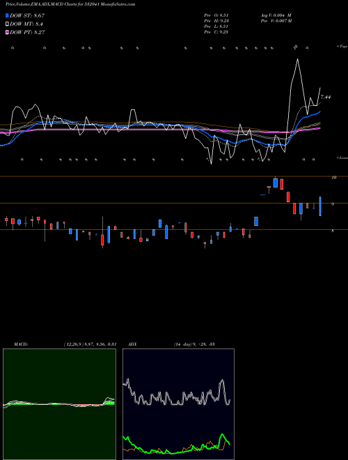 Munafa HINDUSTN BIO (532041) stock tips, volume analysis, indicator analysis [intraday, positional] for today and tomorrow