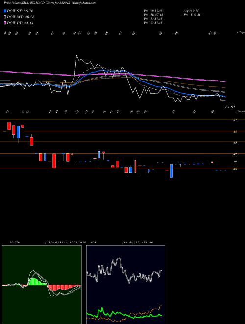 Munafa FRONTL CORP (532042) stock tips, volume analysis, indicator analysis [intraday, positional] for today and tomorrow