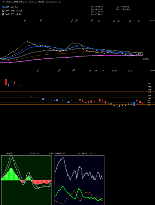 Munafa ADINATH EXIM (532056) stock tips, volume analysis, indicator analysis [intraday, positional] for today and tomorrow