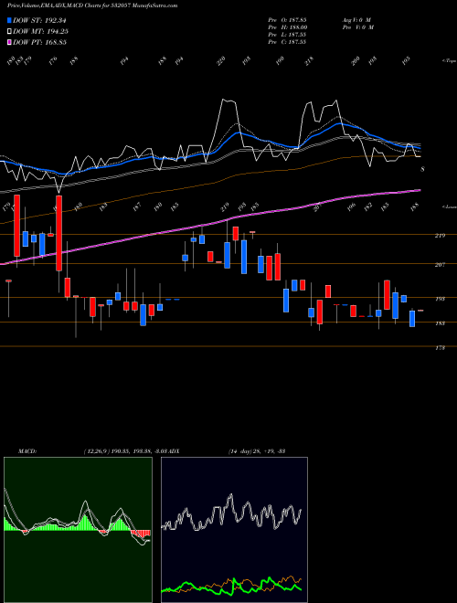 Munafa ABHINAV CAP (532057) stock tips, volume analysis, indicator analysis [intraday, positional] for today and tomorrow