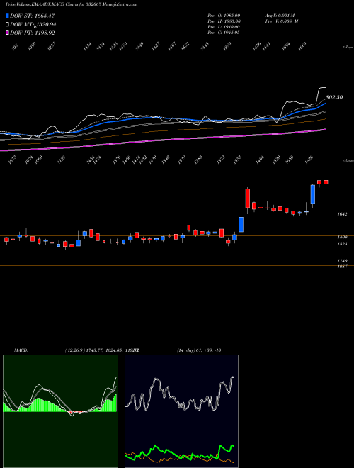 Munafa KILPEST (I) (532067) stock tips, volume analysis, indicator analysis [intraday, positional] for today and tomorrow