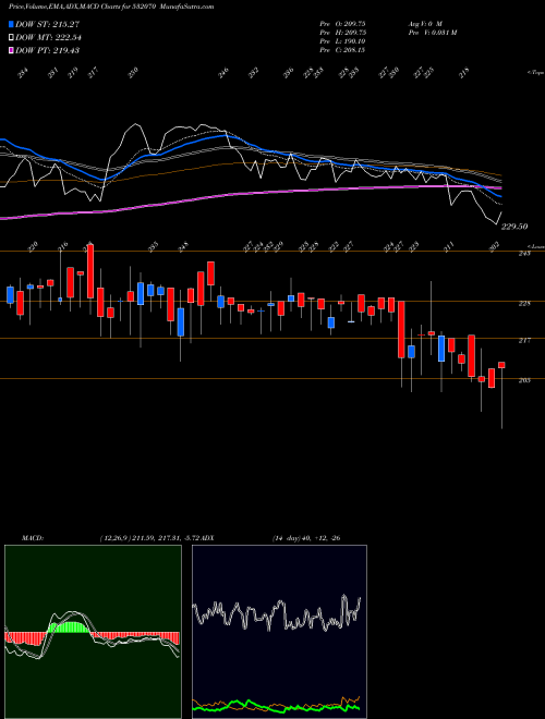 Munafa SUPERB PAPER (532070) stock tips, volume analysis, indicator analysis [intraday, positional] for today and tomorrow