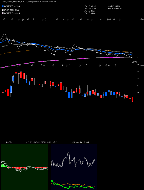 Munafa VANDANA (532090) stock tips, volume analysis, indicator analysis [intraday, positional] for today and tomorrow