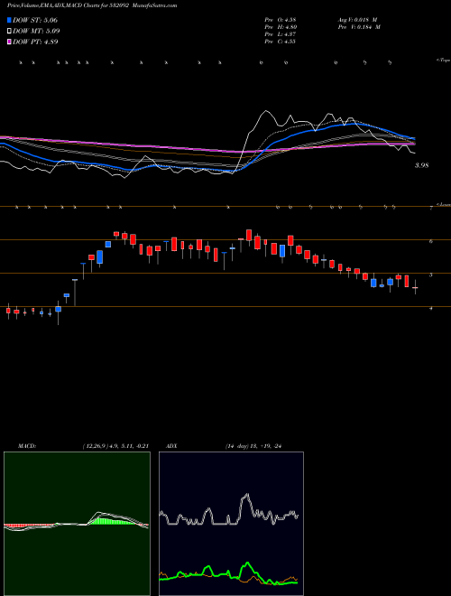 Munafa SAGARPROD (532092) stock tips, volume analysis, indicator analysis [intraday, positional] for today and tomorrow