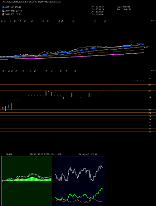 Munafa MUKAND ENGG. (532097) stock tips, volume analysis, indicator analysis [intraday, positional] for today and tomorrow