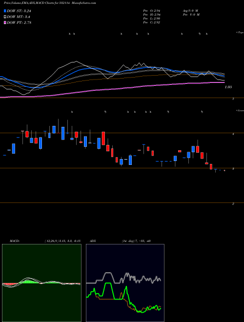 Munafa AREALTY (532114) stock tips, volume analysis, indicator analysis [intraday, positional] for today and tomorrow