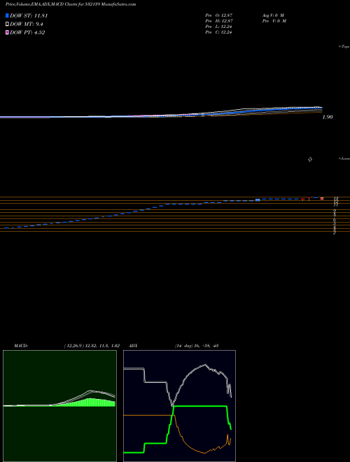Munafa G-TECH INFO. (532139) stock tips, volume analysis, indicator analysis [intraday, positional] for today and tomorrow