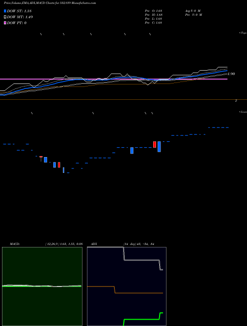 Munafa G-TECH INFO. (532139) stock tips, volume analysis, indicator analysis [intraday, positional] for today and tomorrow