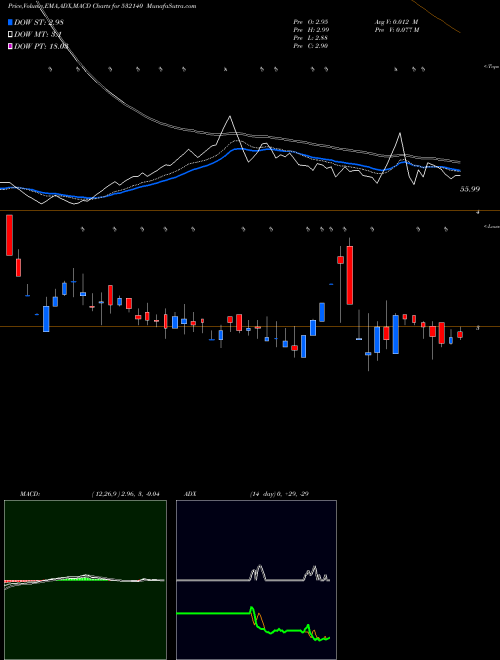 Munafa MOHITE (532140) stock tips, volume analysis, indicator analysis [intraday, positional] for today and tomorrow
