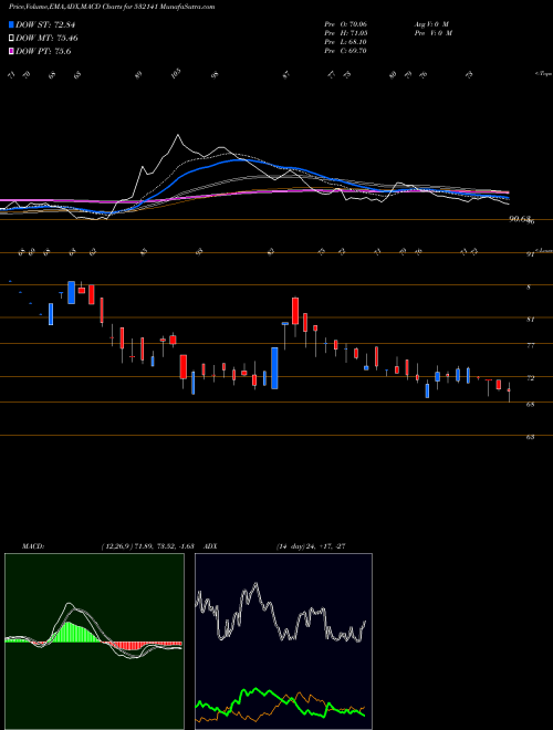 Munafa ANDHRA CEMEN (532141) stock tips, volume analysis, indicator analysis [intraday, positional] for today and tomorrow
