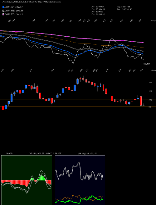 Munafa BNK OF INDIA (532149) stock tips, volume analysis, indicator analysis [intraday, positional] for today and tomorrow