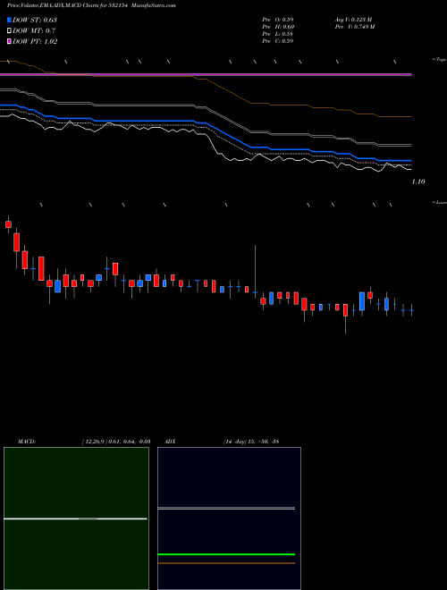 Munafa SUNSHINE (532154) stock tips, volume analysis, indicator analysis [intraday, positional] for today and tomorrow