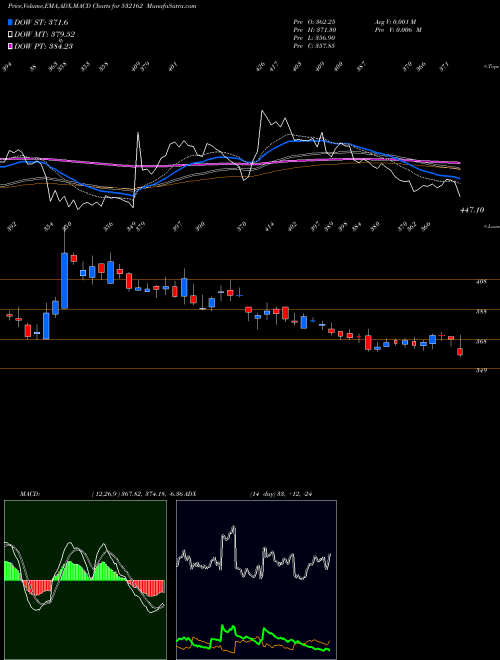 Munafa JK PAPER (532162) stock tips, volume analysis, indicator analysis [intraday, positional] for today and tomorrow