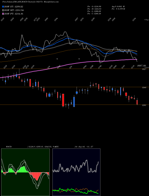 Munafa ICICI BANK (532174) stock tips, volume analysis, indicator analysis [intraday, positional] for today and tomorrow