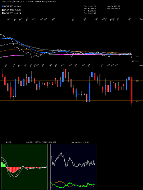 Munafa ENGINRS.(I) (532178) stock tips, volume analysis, indicator analysis [intraday, positional] for today and tomorrow