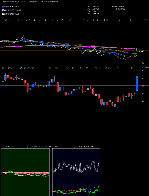 Munafa DHANALAK.BNK (532180) stock tips, volume analysis, indicator analysis [intraday, positional] for today and tomorrow