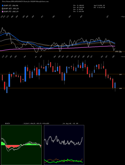 Munafa J & K BANK (532209) stock tips, volume analysis, indicator analysis [intraday, positional] for today and tomorrow